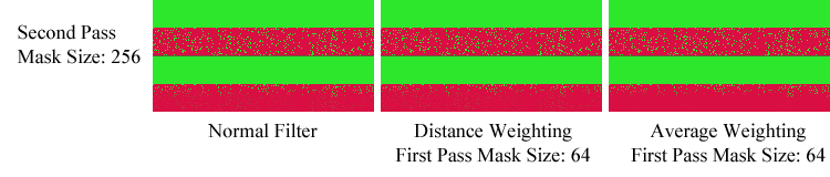 Comparison of Noise Pattern Images (10 percent noise, 0 stdDev)